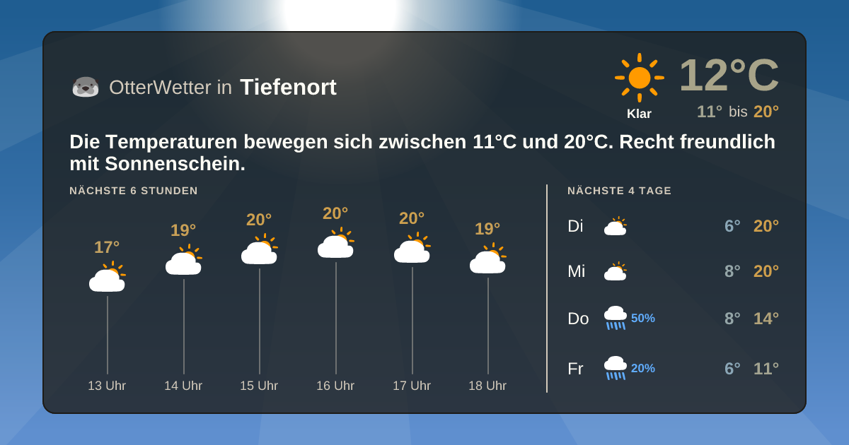 Widget-Vorschau für Tiefenort Wetter-Widget-Vorschau mit Vorhersagedaten für Tiefenort