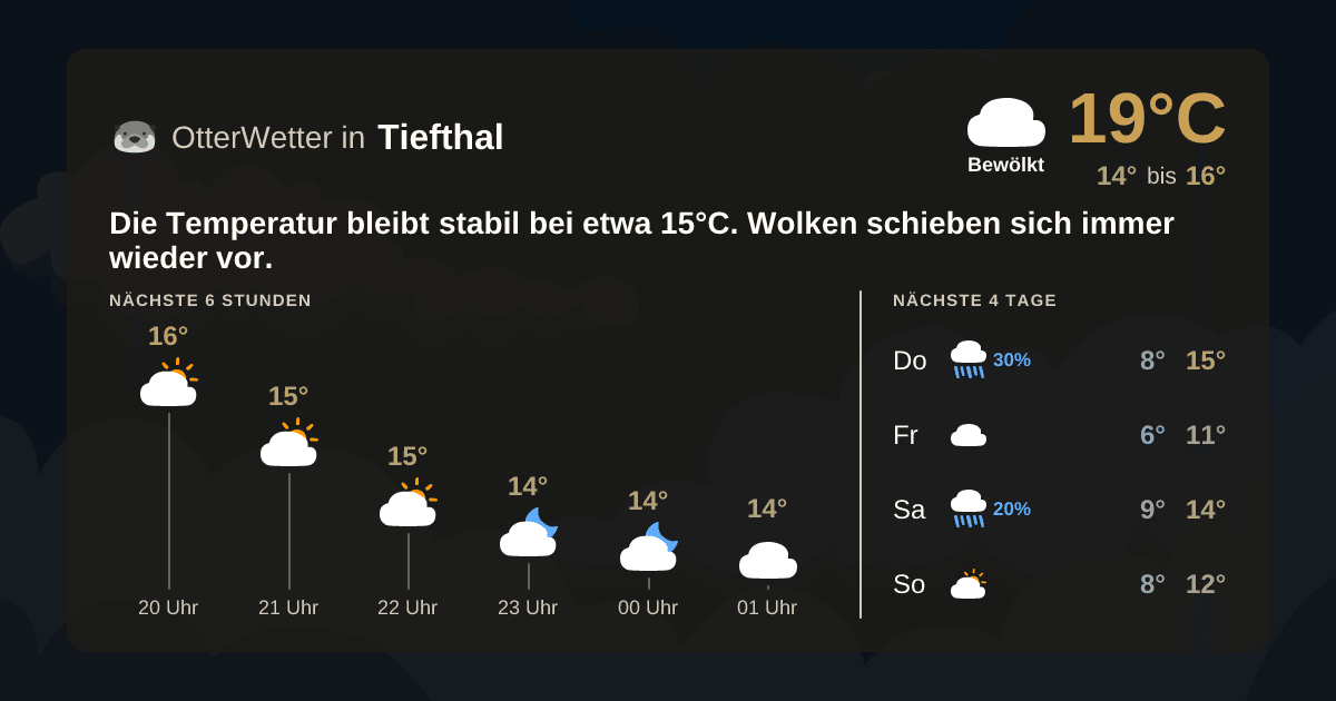 Widget-Vorschau für Tiefthal Wetter-Widget-Vorschau mit Vorhersagedaten für Tiefthal
