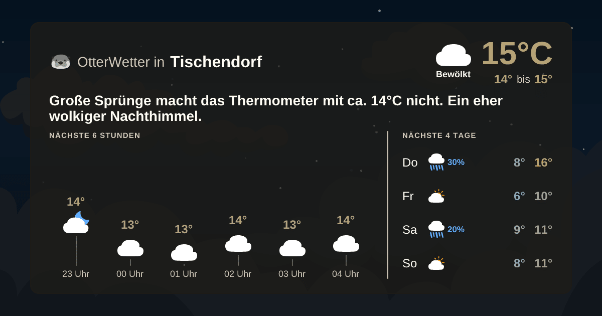 OtterWetter-Widget Tischendorf