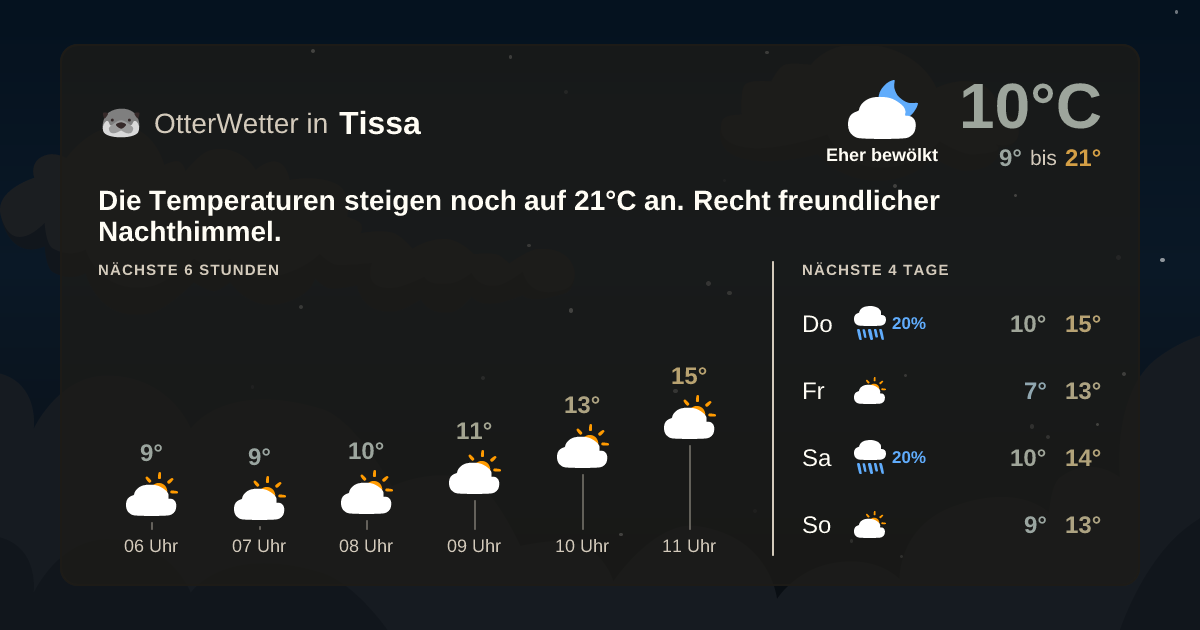 OtterWetter-Widget Tissa