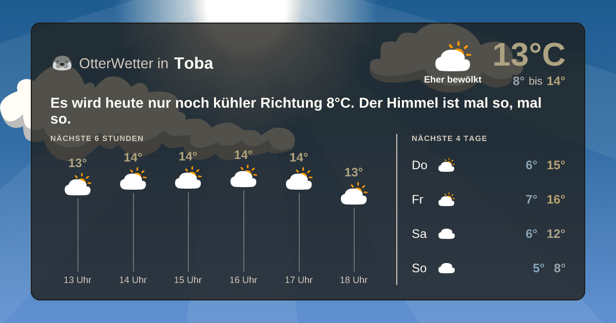 OtterWetter-Widget Toba