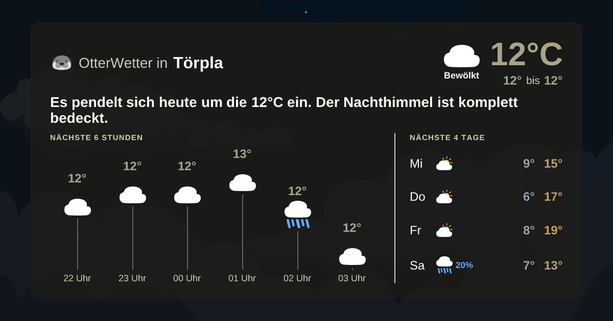 OtterWetter-Widget Törpla