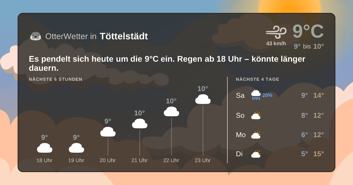 OtterWetter-Widget Töttelstädt