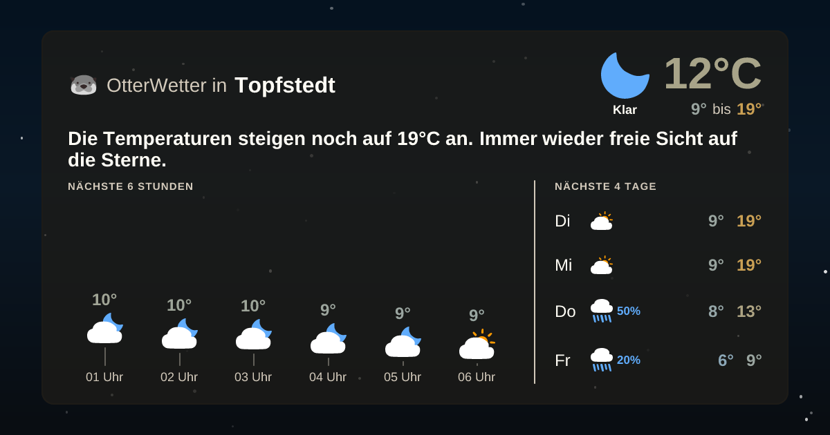 Widget-Vorschau für Topfstedt Wetter-Widget-Vorschau mit Vorhersagedaten für Topfstedt