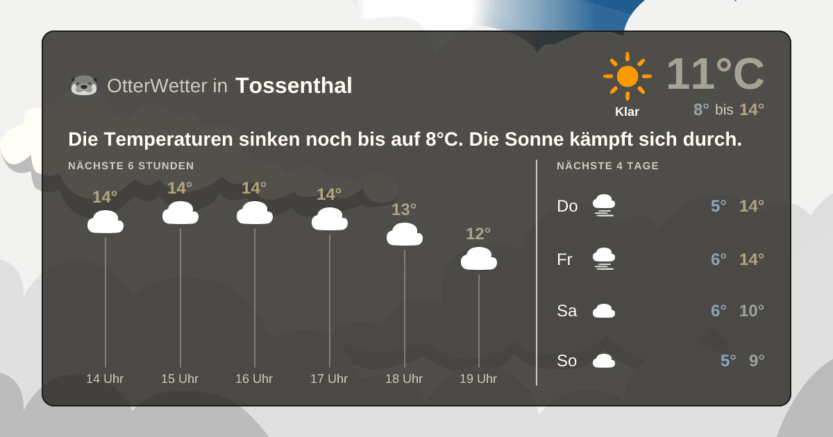 Widget-Vorschau für Tossenthal Wetter-Widget-Vorschau mit Vorhersagedaten für Tossenthal