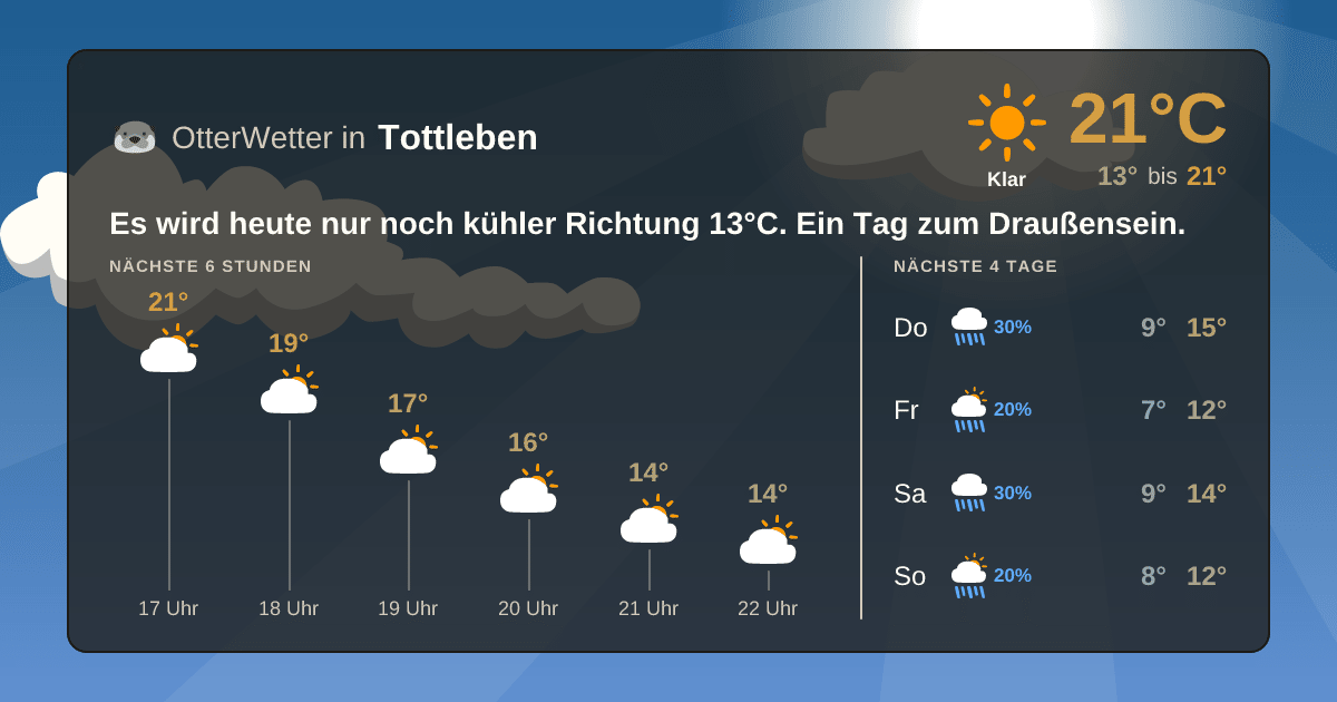 OtterWetter-Widget Tottleben
