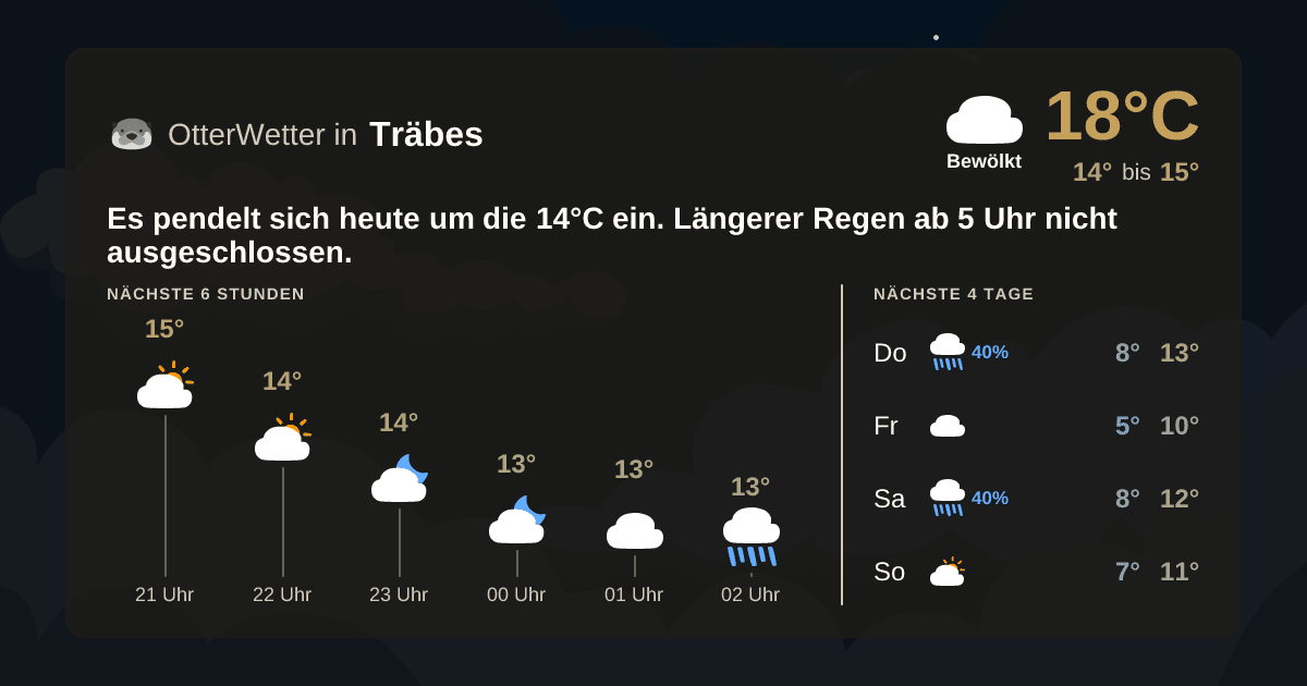Widget-Vorschau für Träbes Wetter-Widget-Vorschau mit Vorhersagedaten für Träbes