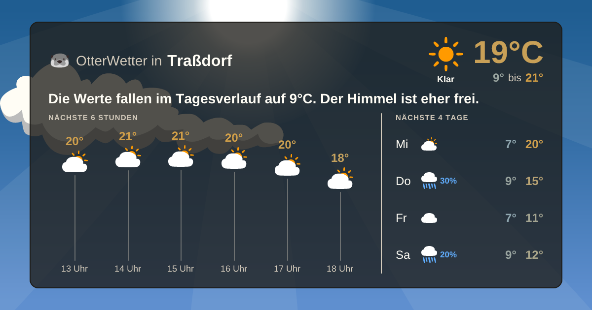 Widget-Vorschau für Traßdorf Wetter-Widget-Vorschau mit Vorhersagedaten für Traßdorf