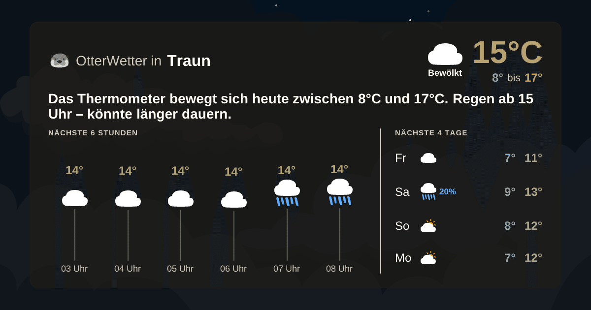 OtterWetter-Widget Traun