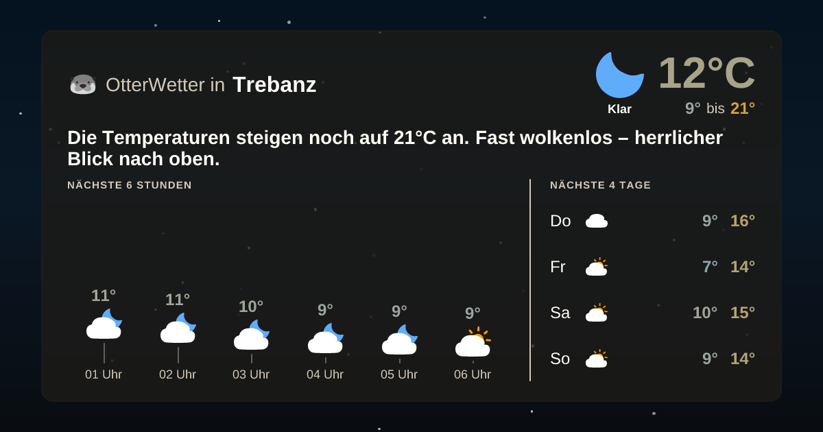OtterWetter-Widget Trebanz