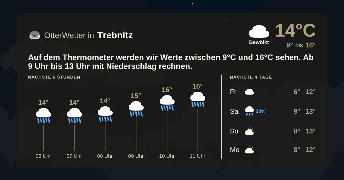 OtterWetter-Widget Trebnitz