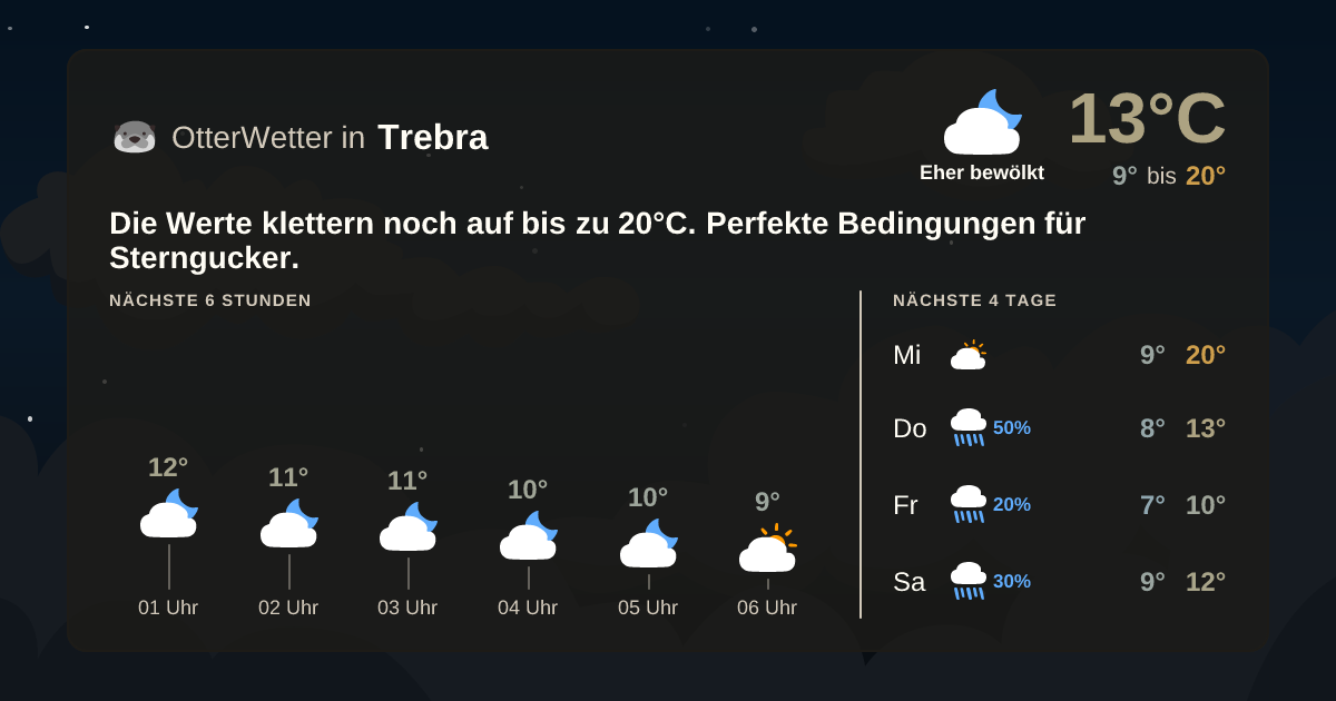 Widget-Vorschau für Trebra Wetter-Widget-Vorschau mit Vorhersagedaten für Trebra