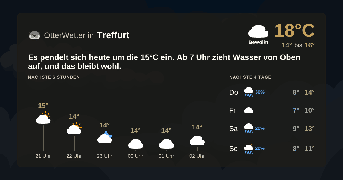 Widget-Vorschau für Treffurt Wetter-Widget-Vorschau mit Vorhersagedaten für Treffurt