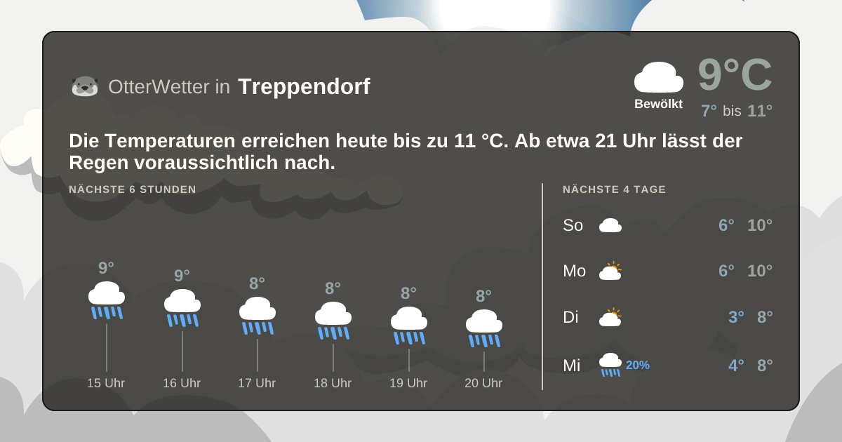 OtterWetter-Widget Treppendorf