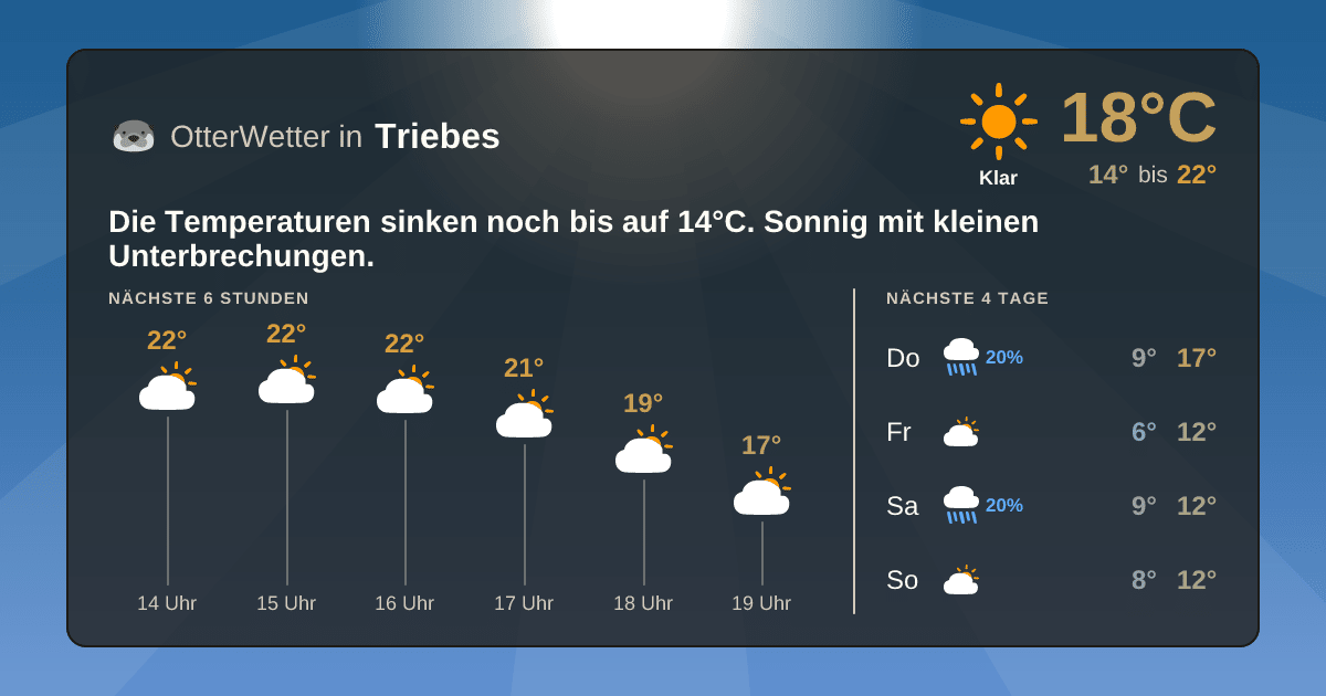 Widget-Vorschau für Triebes Wetter-Widget-Vorschau mit Vorhersagedaten für Triebes