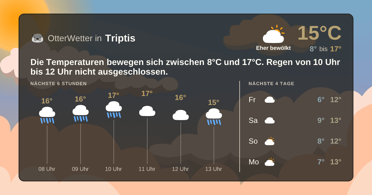 Widget-Vorschau für Triptis Wetter-Widget-Vorschau mit Vorhersagedaten für Triptis