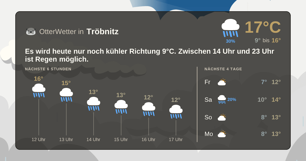 Wetter-Widget-Vorschau mit Vorhersagedaten für Tröbnitz