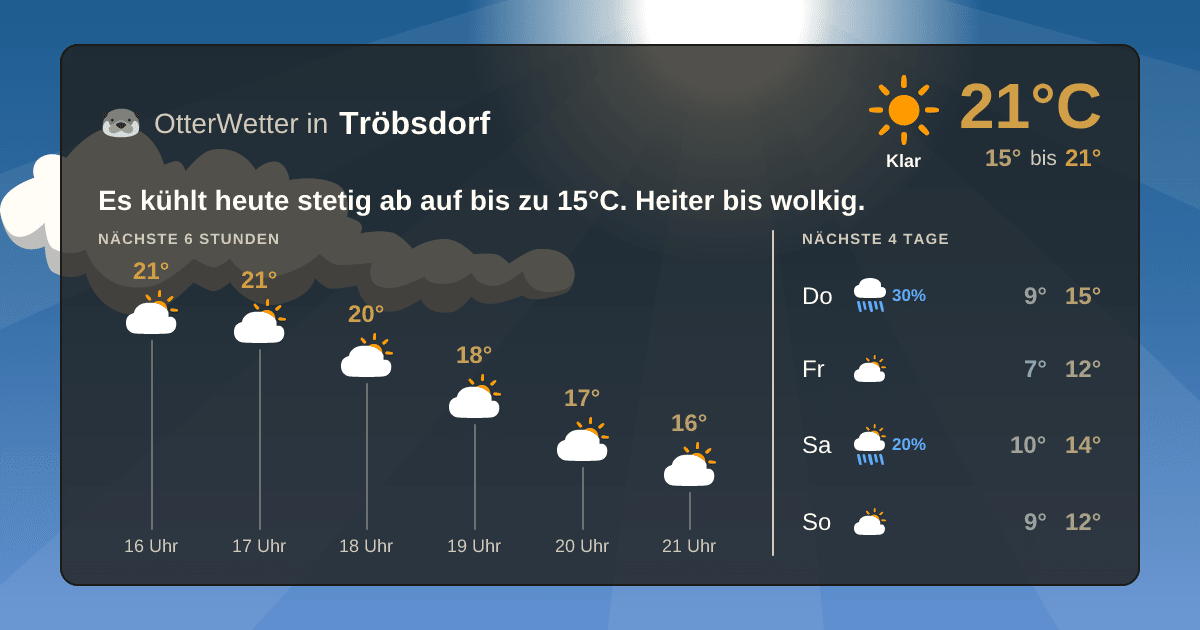 Widget-Vorschau für Tröbsdorf Wetter-Widget-Vorschau mit Vorhersagedaten für Tröbsdorf