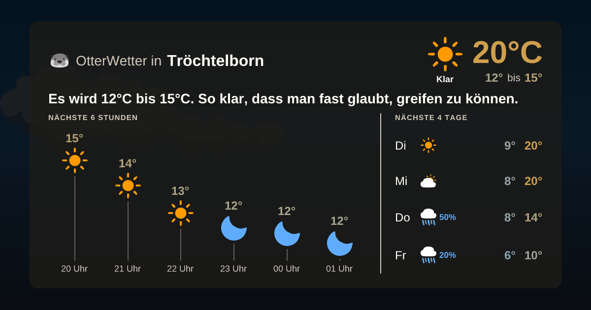 OtterWetter-Widget Tröchtelborn