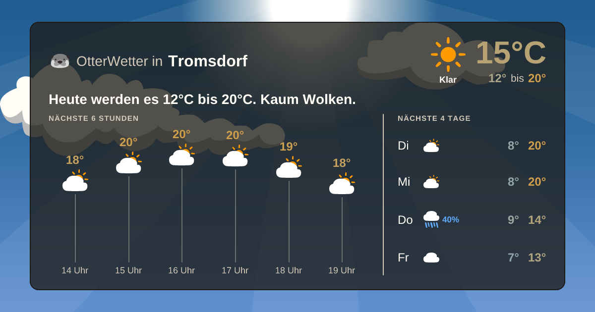 OtterWetter-Widget Tromsdorf