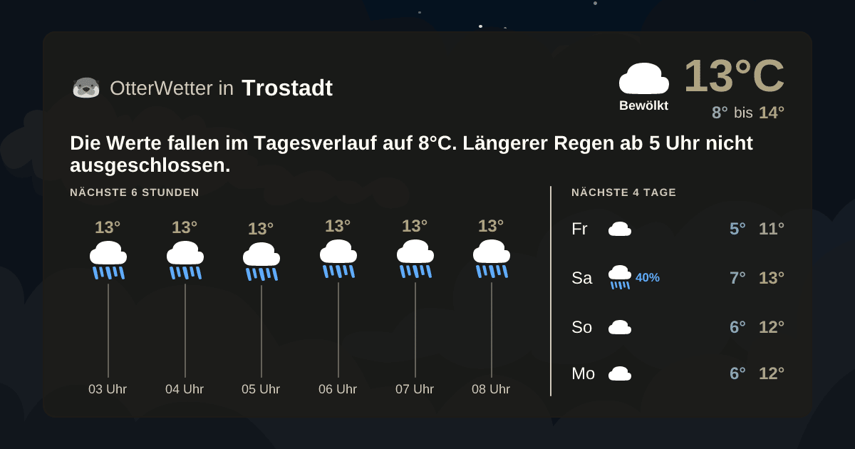 OtterWetter-Widget Trostadt
