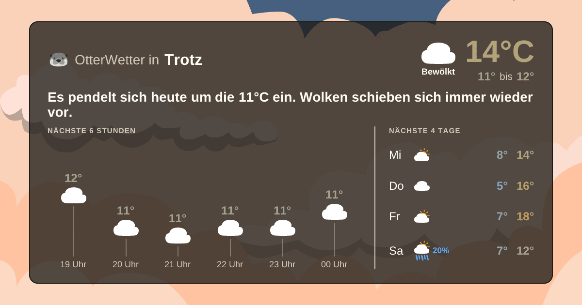 Widget-Vorschau für Trotz Wetter-Widget-Vorschau mit Vorhersagedaten für Trotz