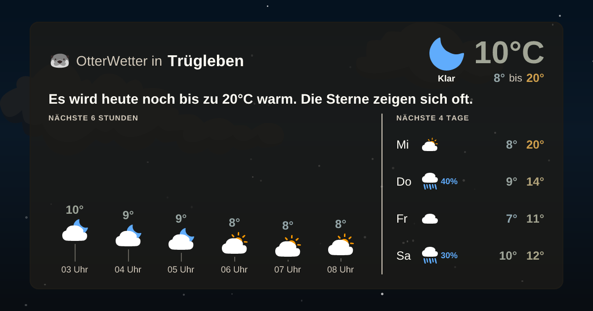 OtterWetter-Widget Trügleben