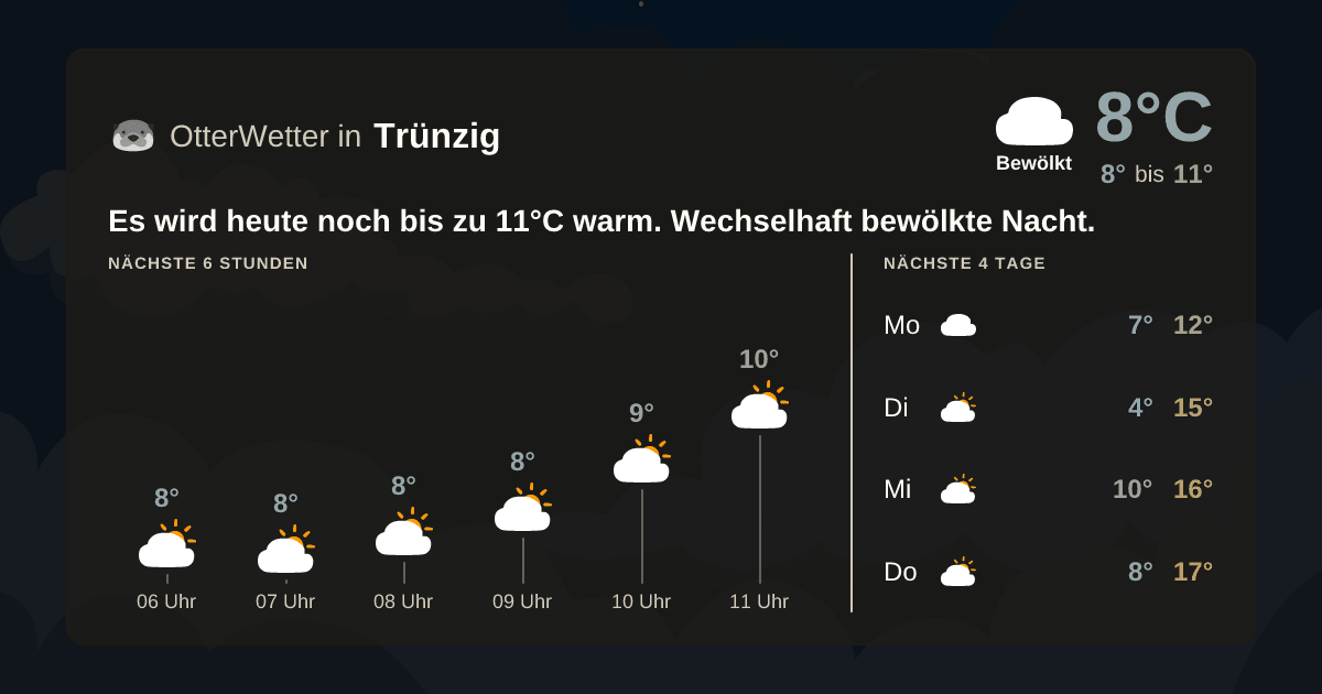 OtterWetter-Widget Trünzig