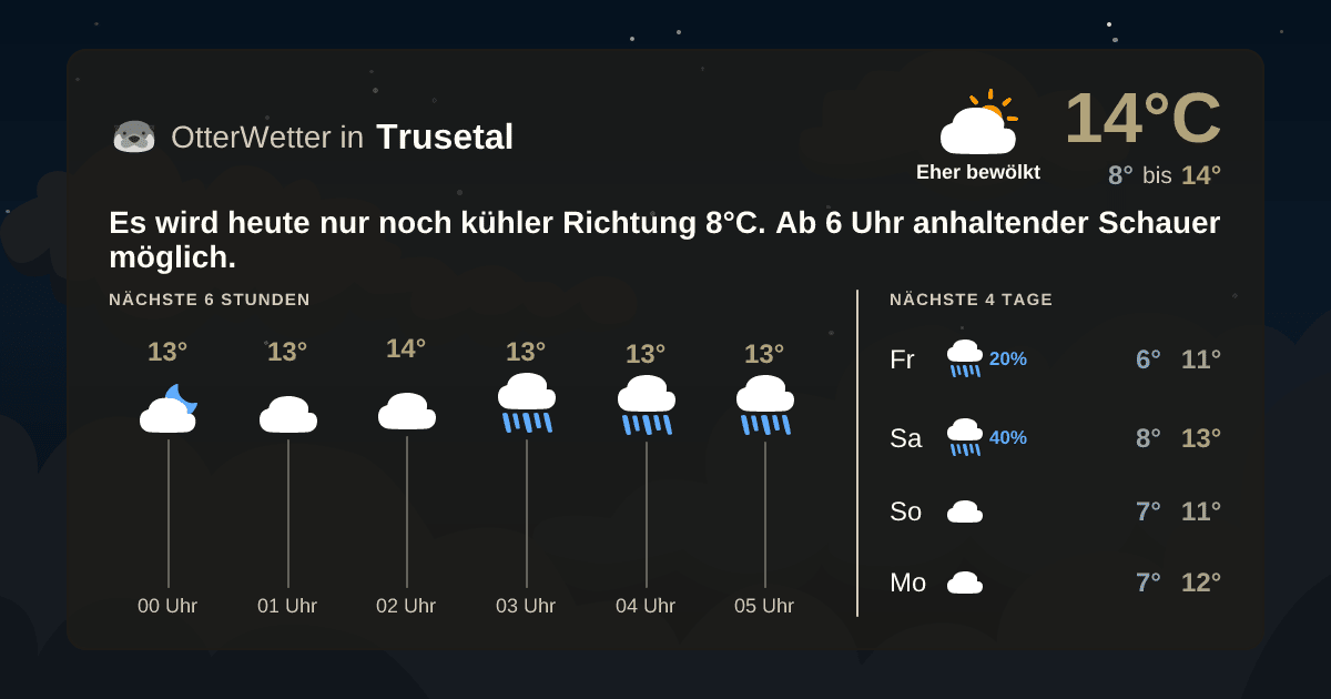 OtterWetter-Widget Trusetal