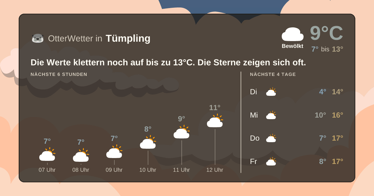 OtterWetter-Widget Tümpling