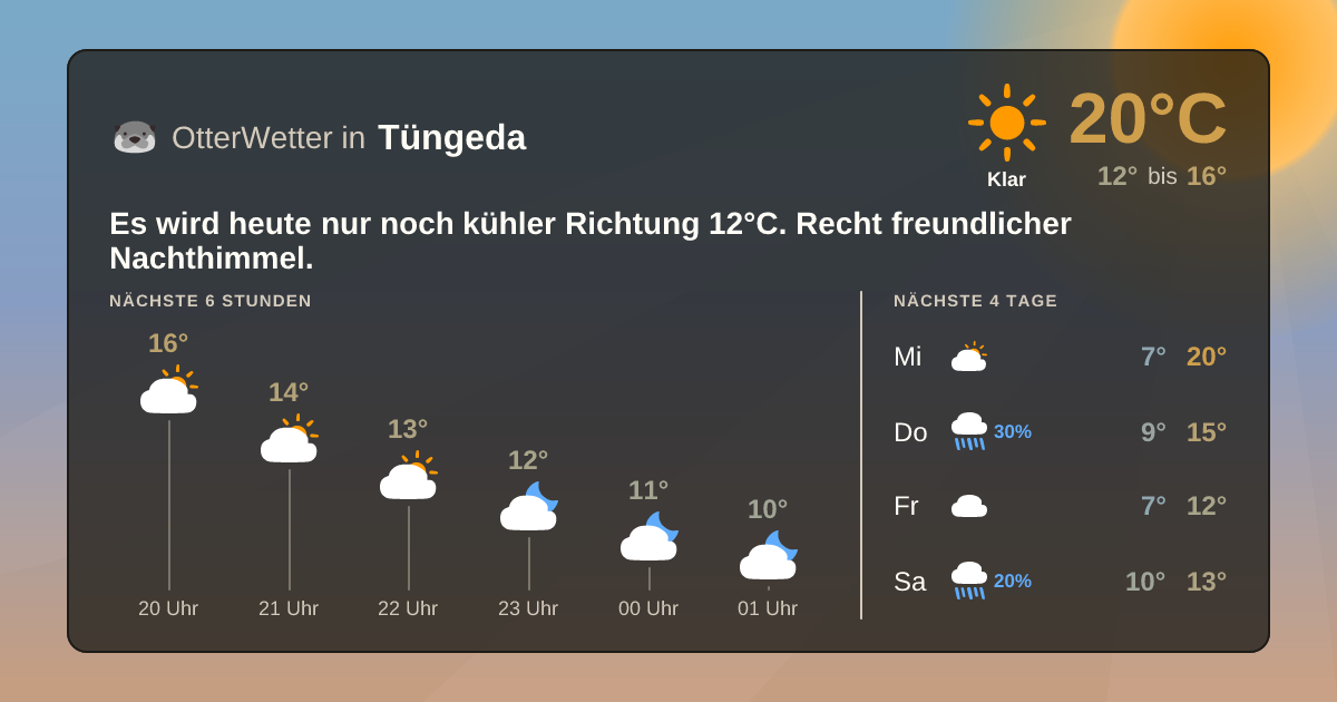 OtterWetter-Widget Tüngeda