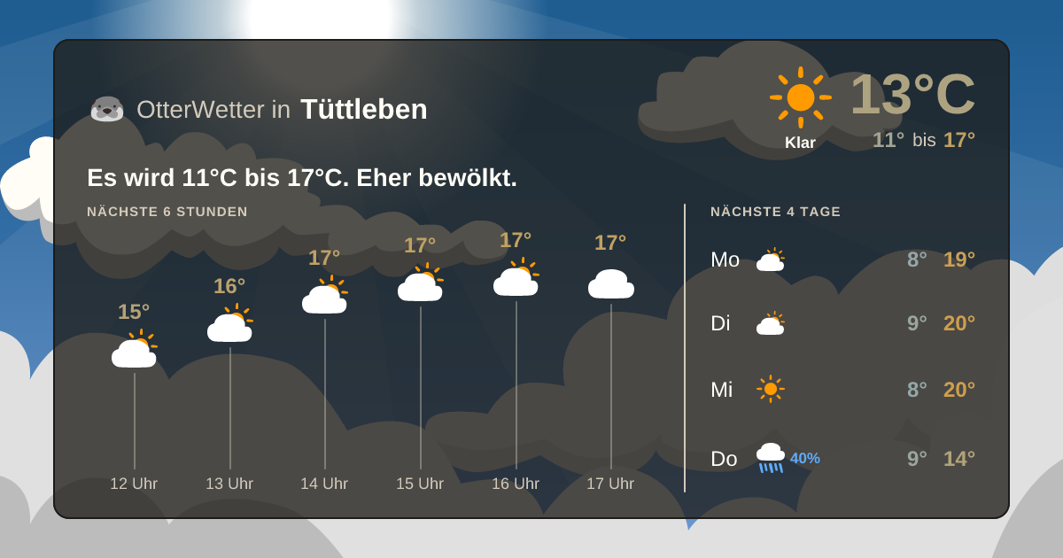 Widget-Vorschau für Tüttleben Wetter-Widget-Vorschau mit Vorhersagedaten für Tüttleben