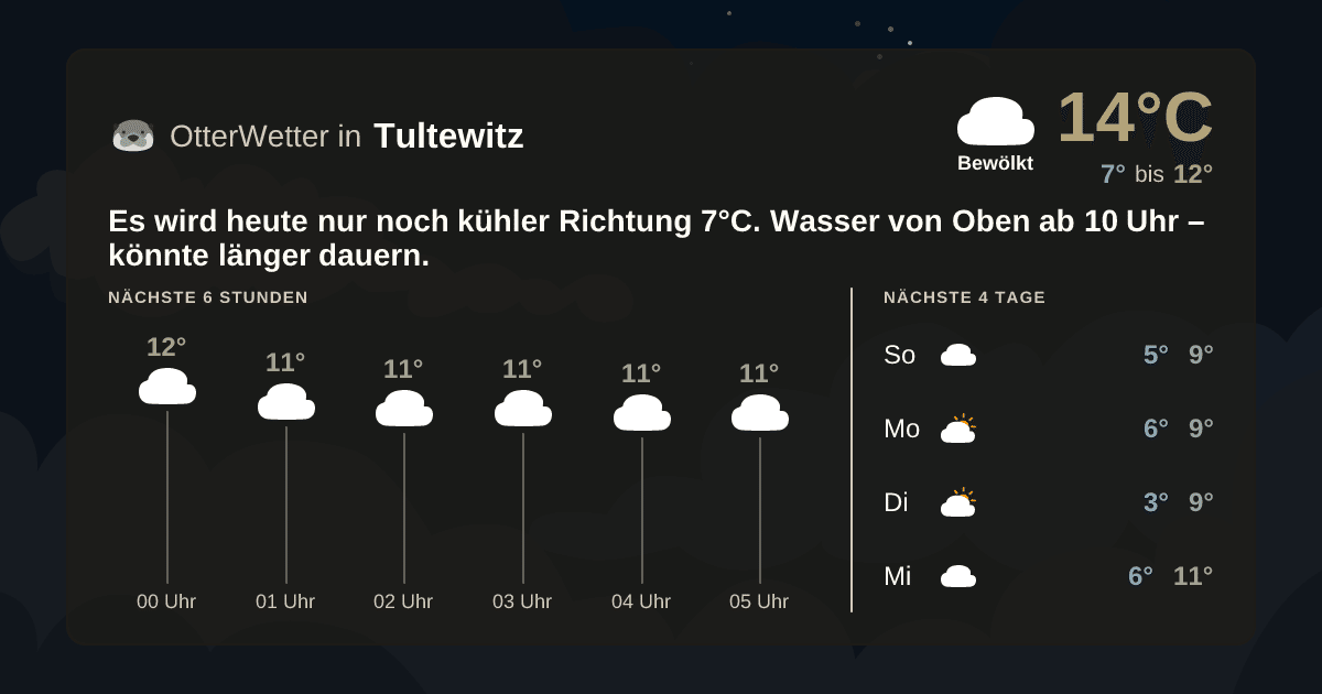 Widget-Vorschau für Tultewitz Wetter-Widget-Vorschau mit Vorhersagedaten für Tultewitz