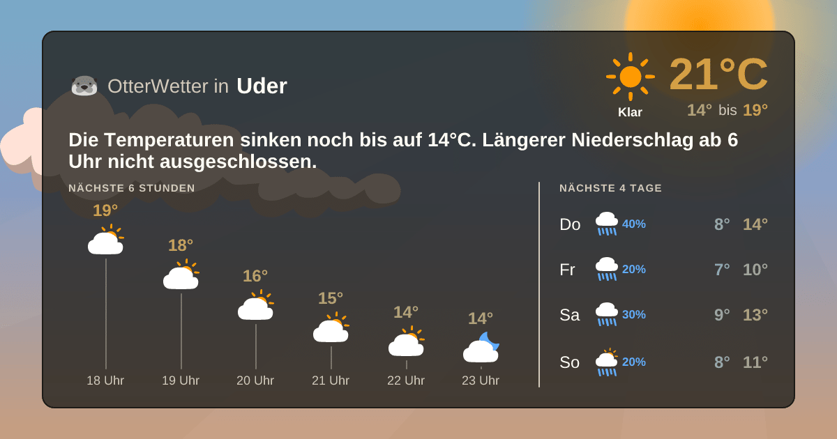 OtterWetter-Widget Uder