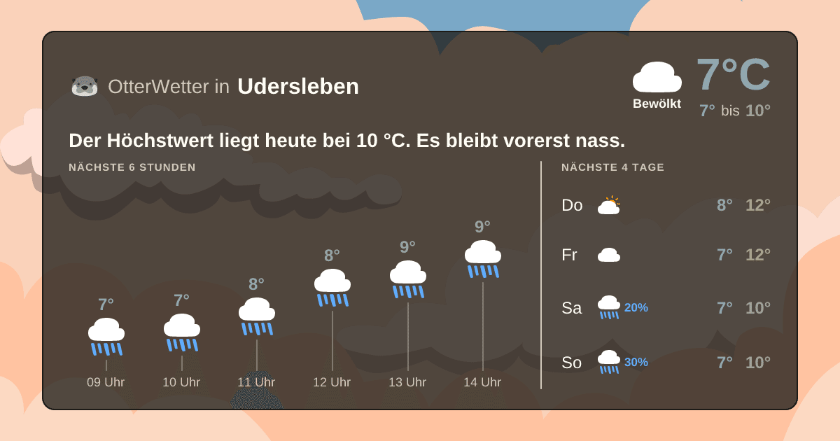 OtterWetter-Widget Udersleben