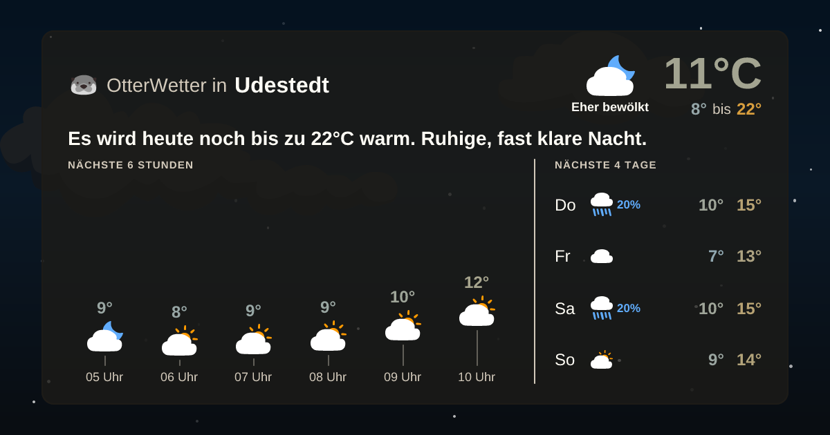Widget-Vorschau für Udestedt Wetter-Widget-Vorschau mit Vorhersagedaten für Udestedt
