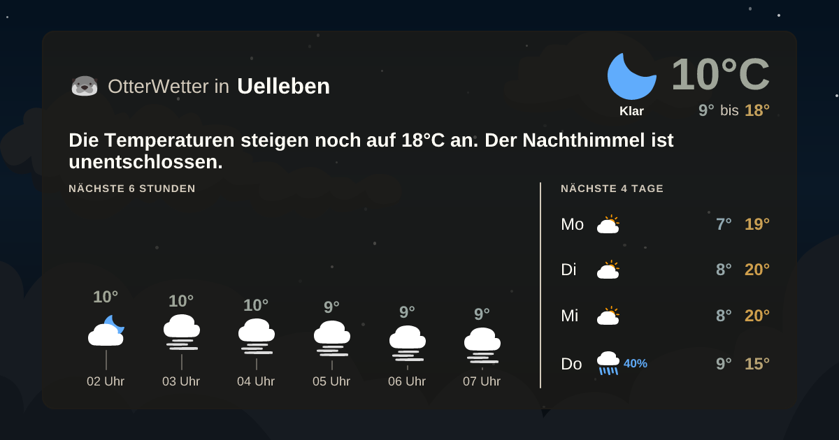 OtterWetter-Widget Uelleben