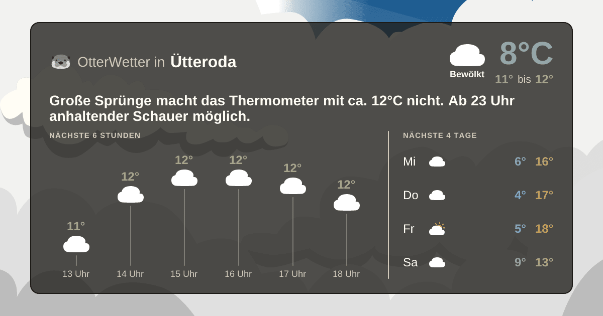 Widget-Vorschau für Ütteroda Wetter-Widget-Vorschau mit Vorhersagedaten für Ütteroda