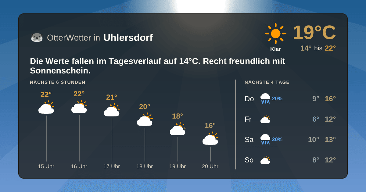OtterWetter-Widget Uhlersdorf