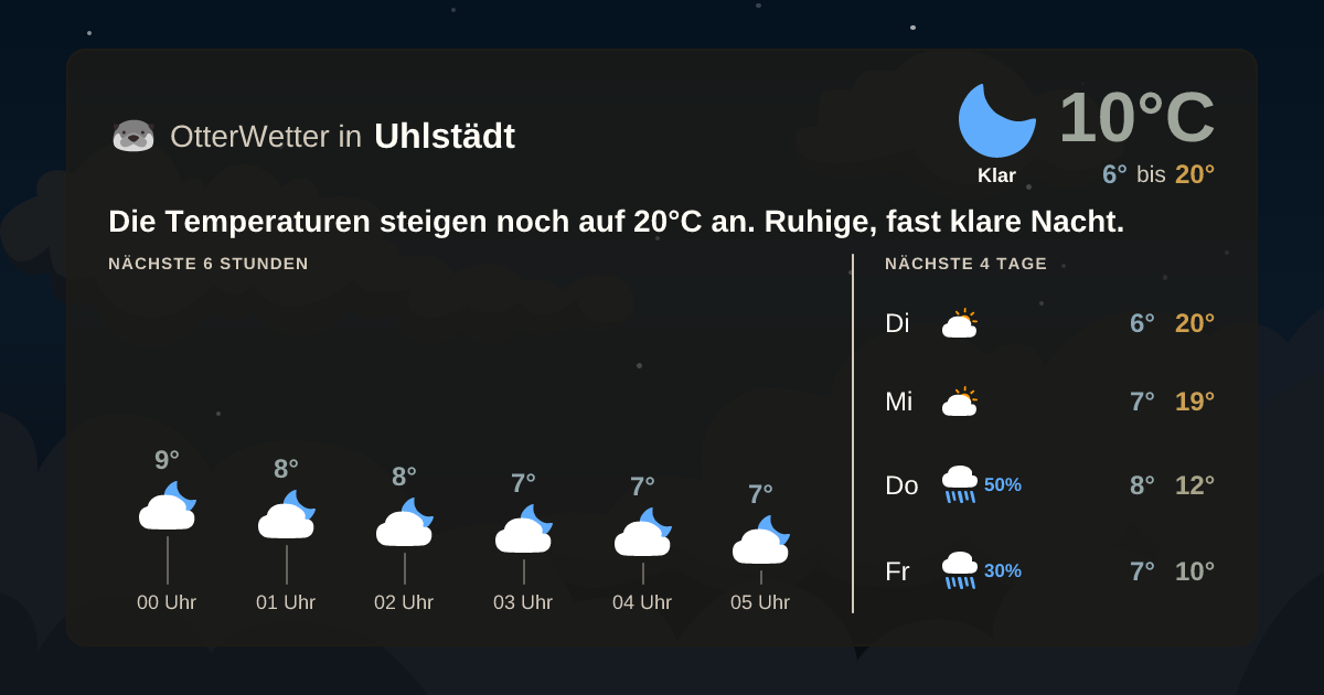 Widget-Vorschau für Uhlstädt Wetter-Widget-Vorschau mit Vorhersagedaten für Uhlstädt
