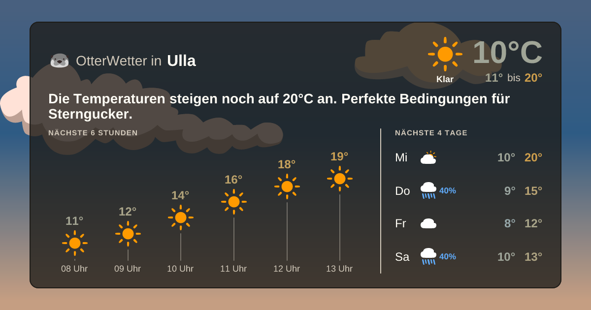 Widget-Vorschau für Ulla Wetter-Widget-Vorschau mit Vorhersagedaten für Ulla