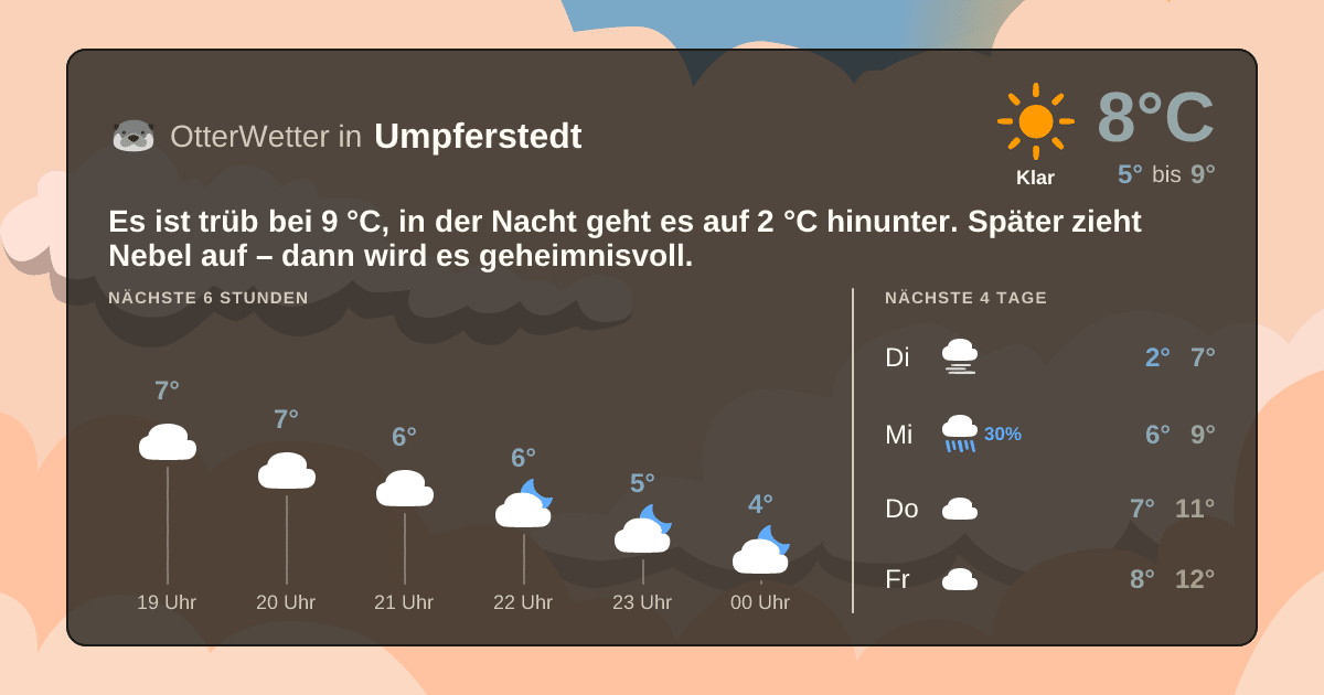 Widget-Vorschau für Umpferstedt Wetter-Widget-Vorschau mit Vorhersagedaten für Umpferstedt