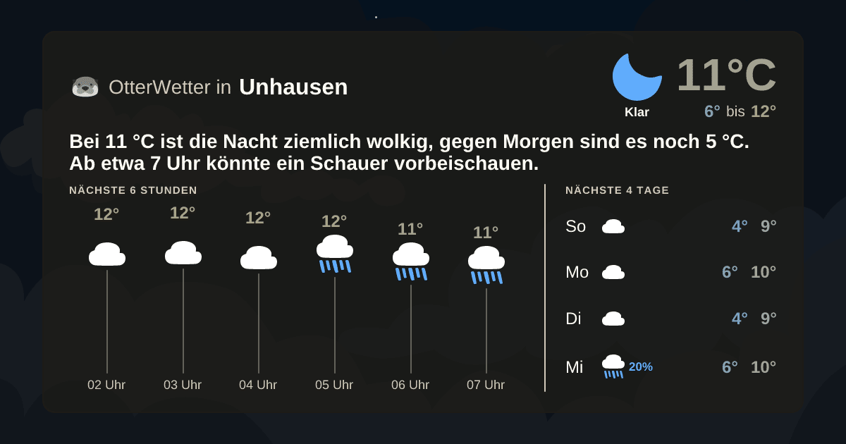Widget-Vorschau für Unhausen Wetter-Widget-Vorschau mit Vorhersagedaten für Unhausen