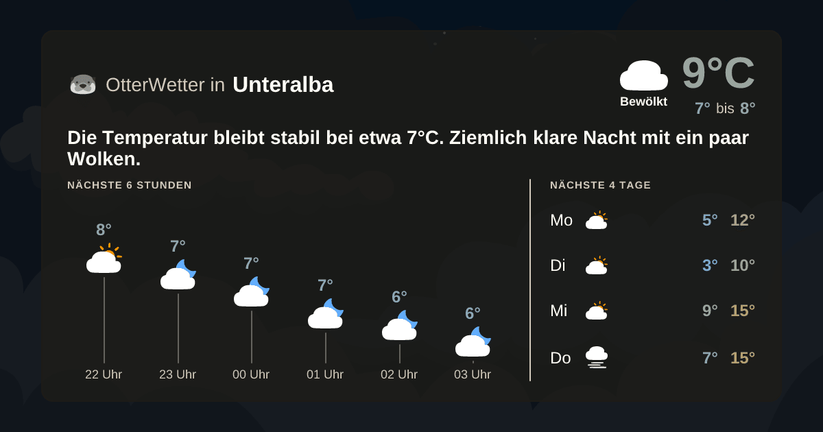 Widget-Vorschau für Unteralba Wetter-Widget-Vorschau mit Vorhersagedaten für Unteralba