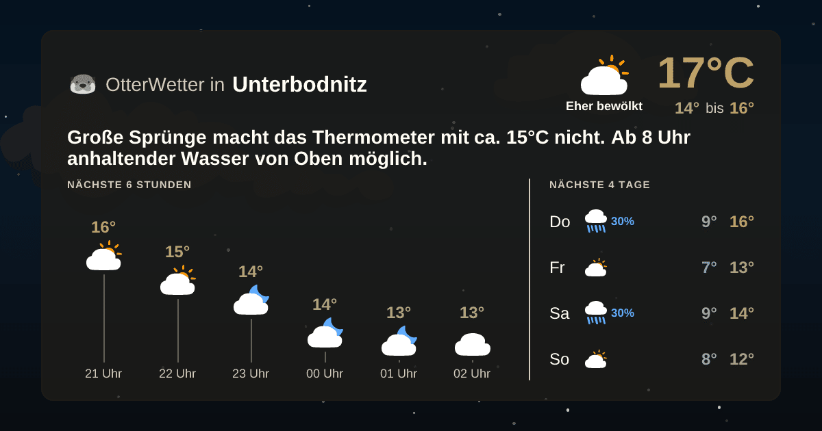 Wetter-Widget-Vorschau mit Vorhersagedaten für Unterbodnitz