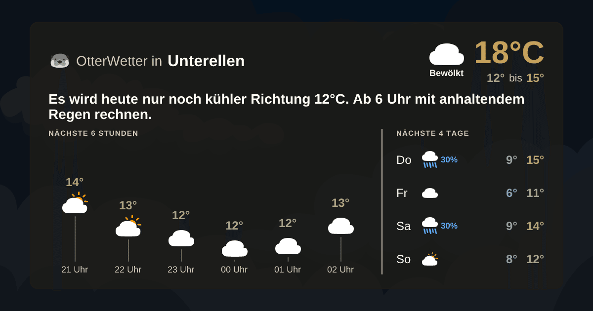 Wetter-Widget-Vorschau mit Vorhersagedaten für Unterellen