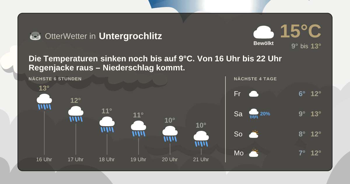 Widget-Vorschau für Untergrochlitz Wetter-Widget-Vorschau mit Vorhersagedaten für Untergrochlitz