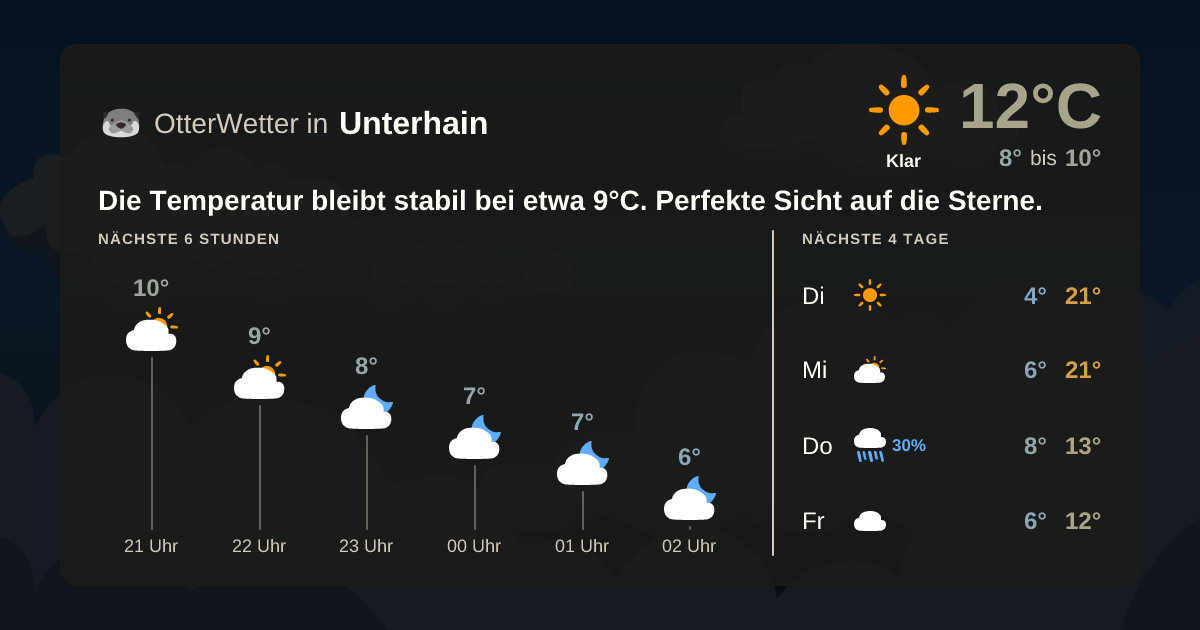 OtterWetter-Widget Unterhain
