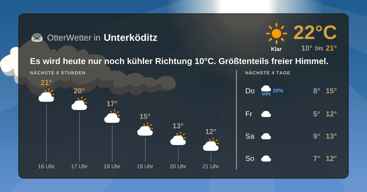 Widget-Vorschau für Unterköditz Wetter-Widget-Vorschau mit Vorhersagedaten für Unterköditz