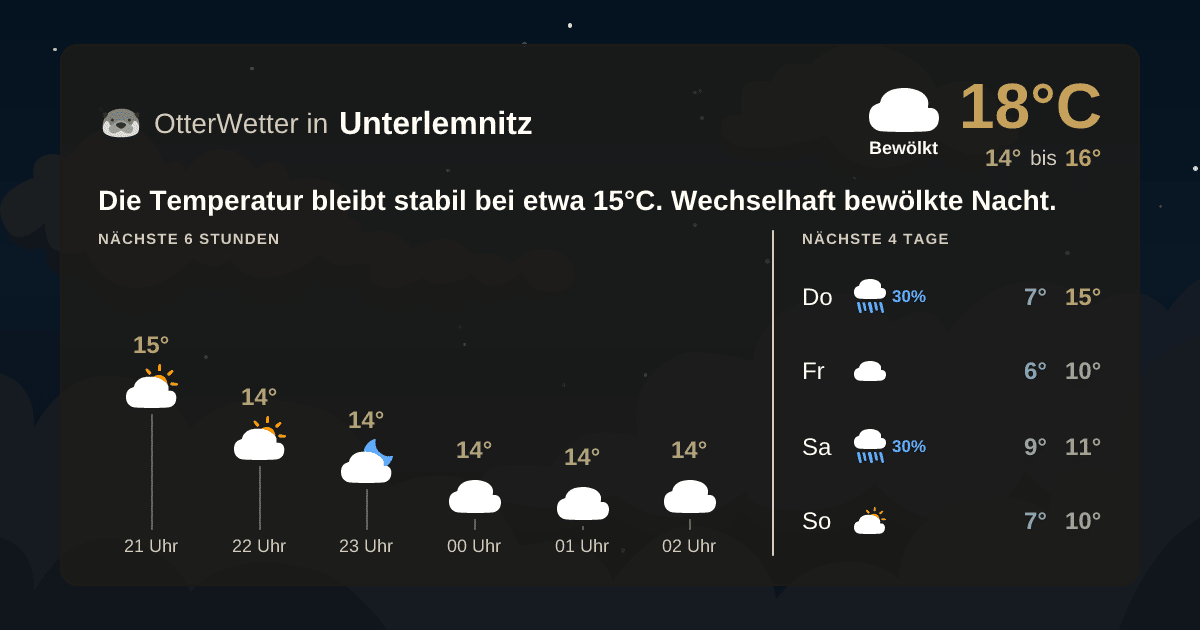 Wetter-Widget-Vorschau mit Vorhersagedaten für Unterlemnitz